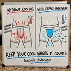 Icepack Sauna Underwear 3 Pack